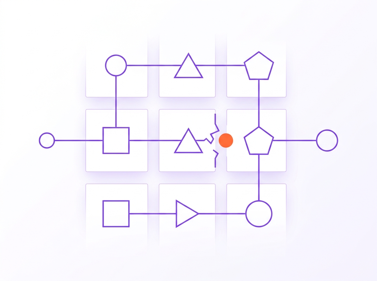 Simple diagram of work passing through several handoffs between people and apps, with one broken link marked in orange