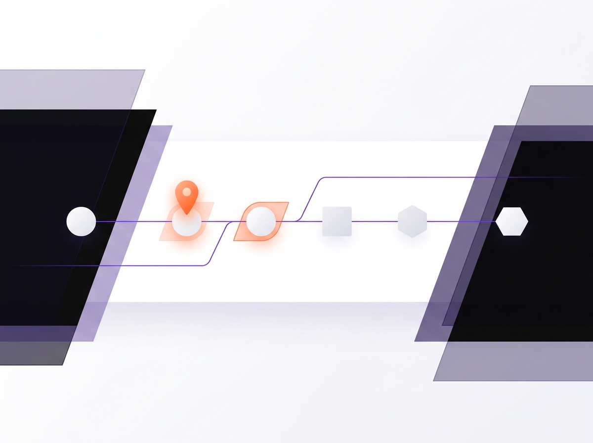 Workflow map from inquiry to delivery with the client-facing steps highlighted