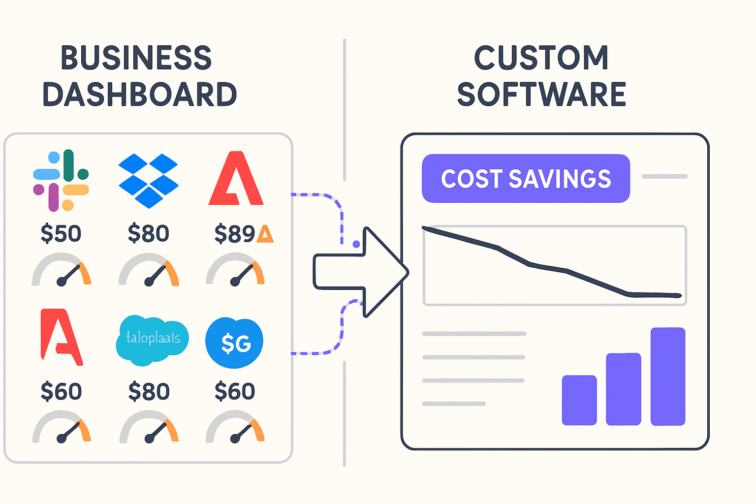 The True Cost of SaaS Stack Bloat in Small Business 2026 | iOLab Digital